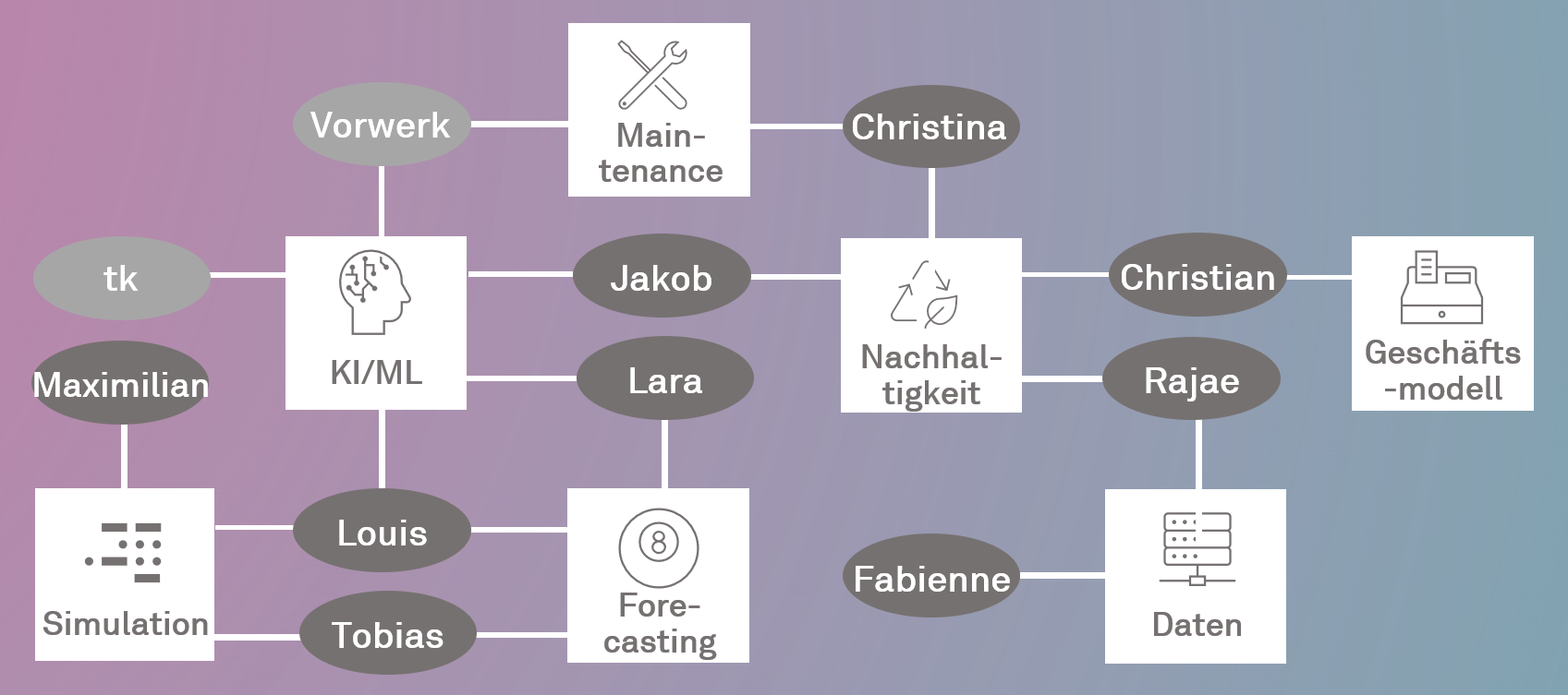 Die Forschungsthemen der Stipendiat*innen 2024 und ihre Verbindungen