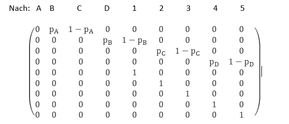 zwei große Klammern enthalten 9 Zeilen Funktion
